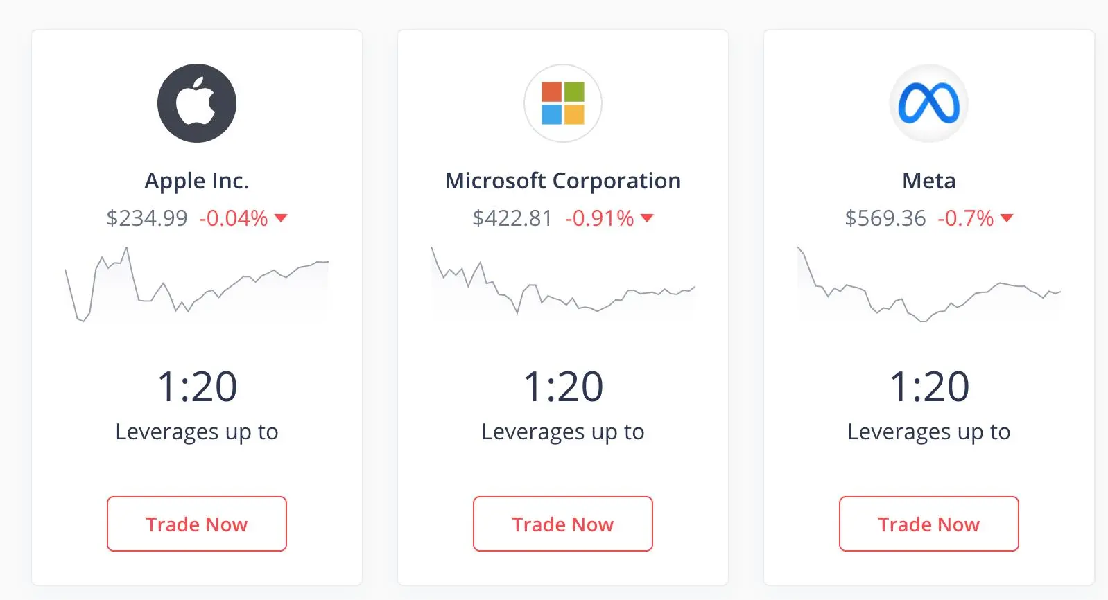 Leverage