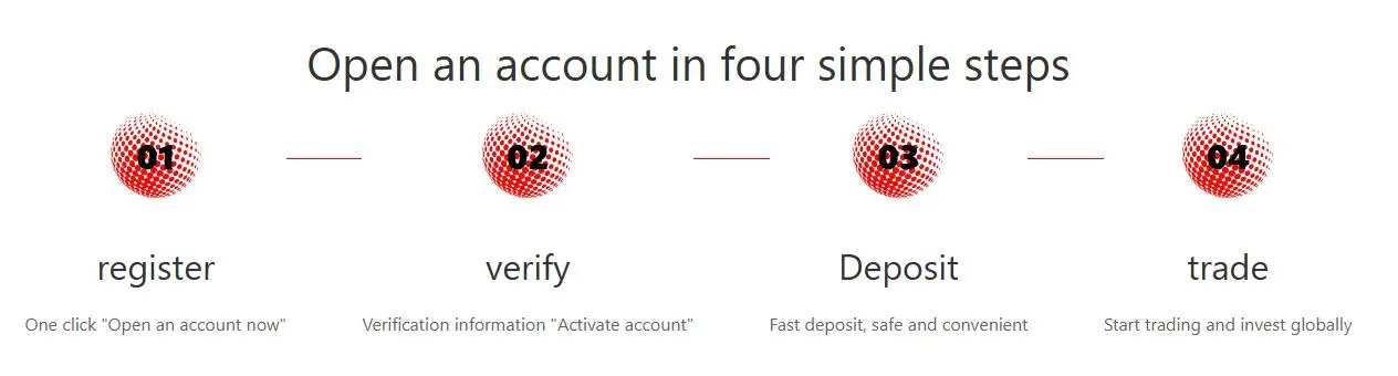 Account Types
