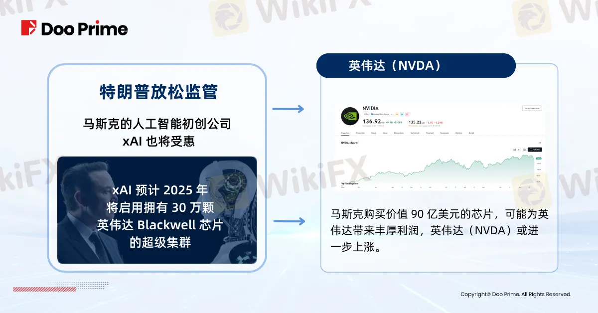 实用教程 | 特朗普胜选，助力马斯克撬动股市？