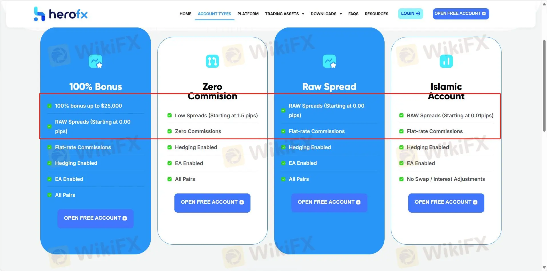 HeroFX Fees