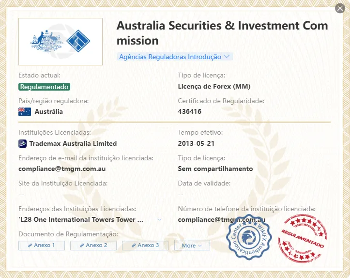 • CySEC, FCA, CVM • CySEC, FCA, CVM