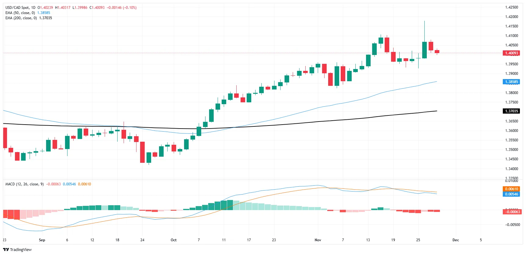 USD-CAD.png