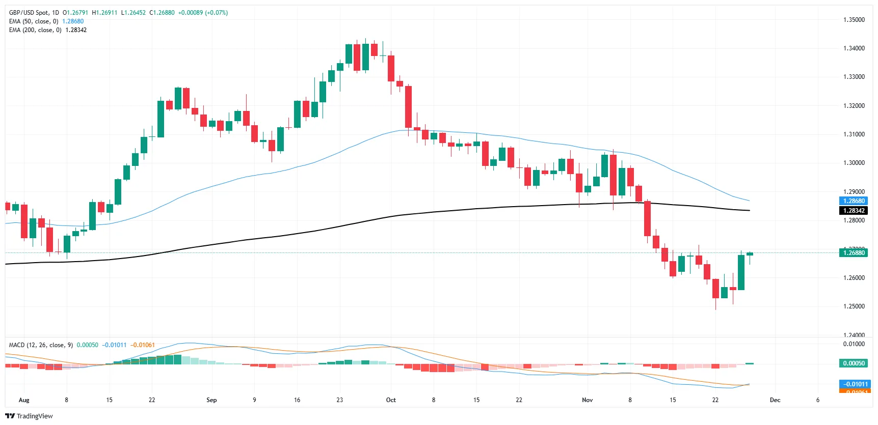 GBP-USD.png