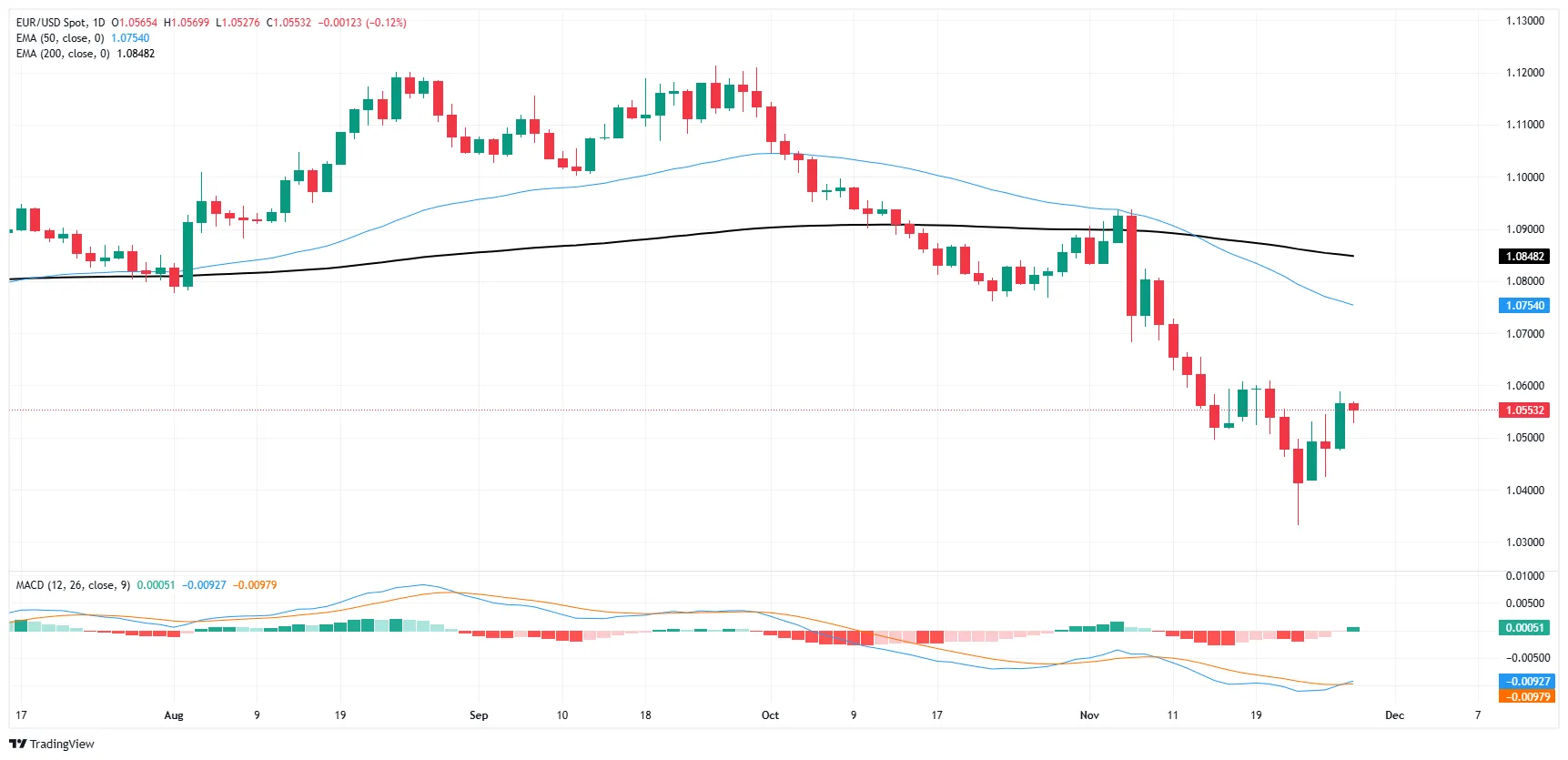 EUR-USD.png