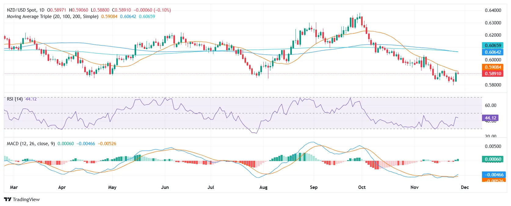 NZD-USD.png