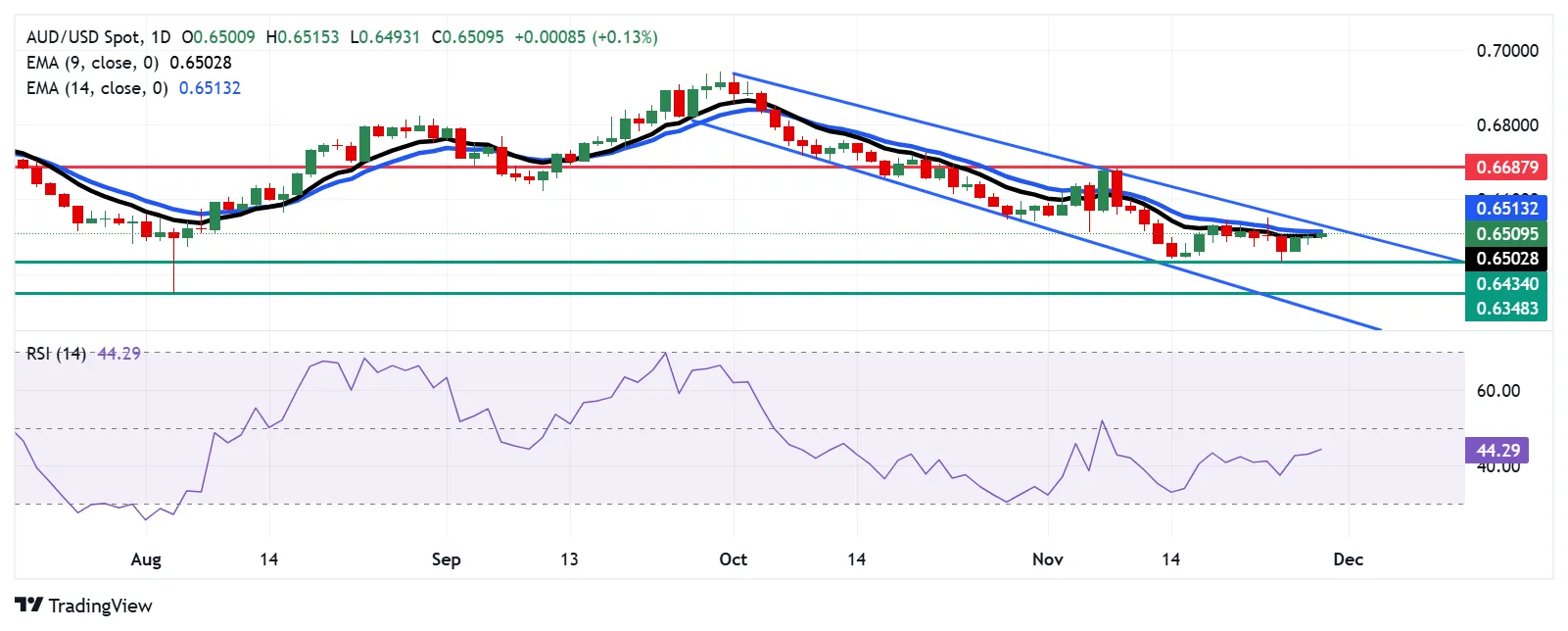 AUD-USD.png
