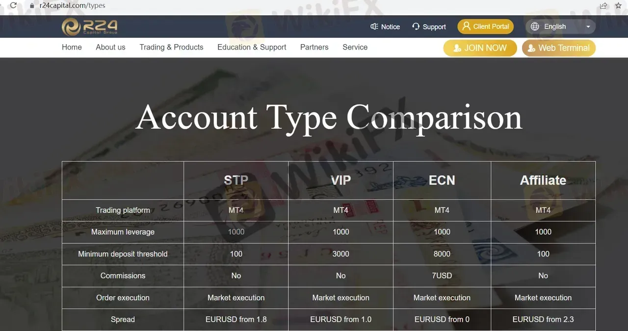 Account comparison