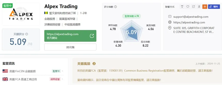 外匯天眼_投資_反詐騙_經紀商_券商_查詢_曝光黑平台.jpg