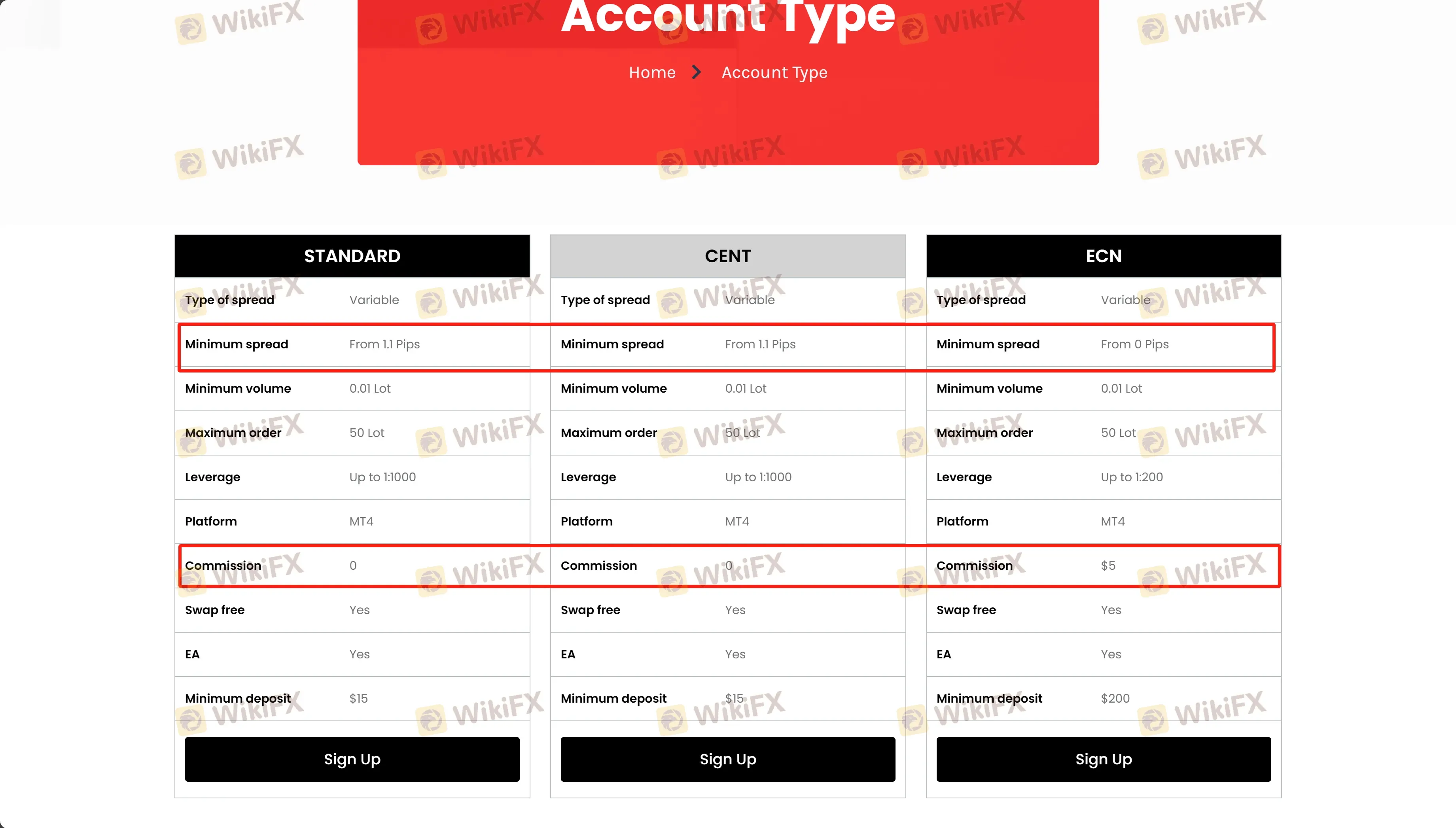 स्प्रेड और कमीशन