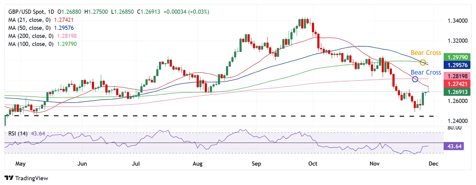 GBP-USD.png GBP-USD.png