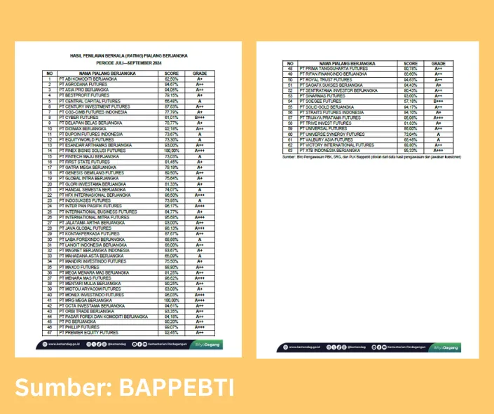 peringkat-broker-forex-resmi-terbaik-di-indonesia-edisi-kuartal-ketiga-tahun-2024.png peringkat-broker-forex-resmi-terbaik-di-indonesia-edisi-kuartal-ketiga-tahun-2024.png