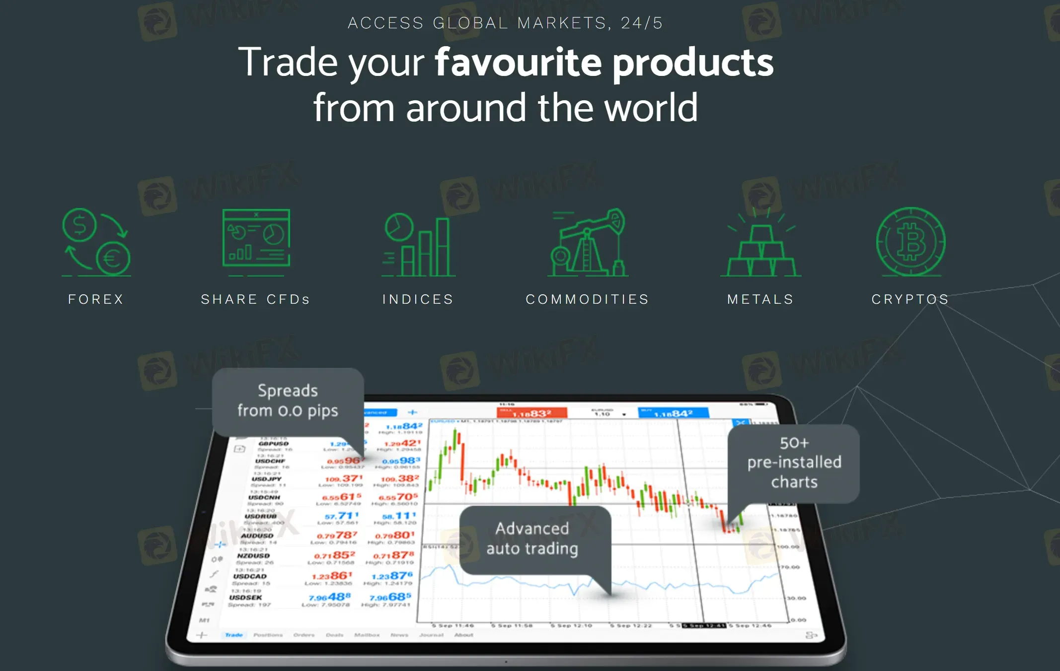 What Can I Trade on ZERO MARKETS? What Can I Trade on ZERO MARKETS?