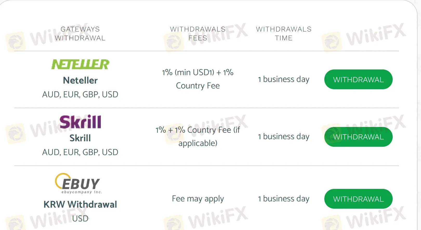 Withdrawal 1 Withdrawal 1