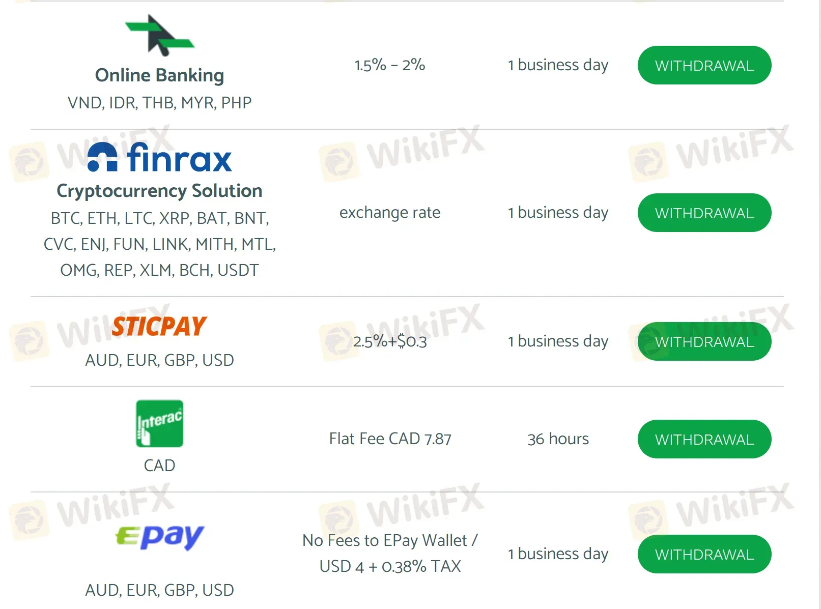 Withdrawal 2 Withdrawal 2