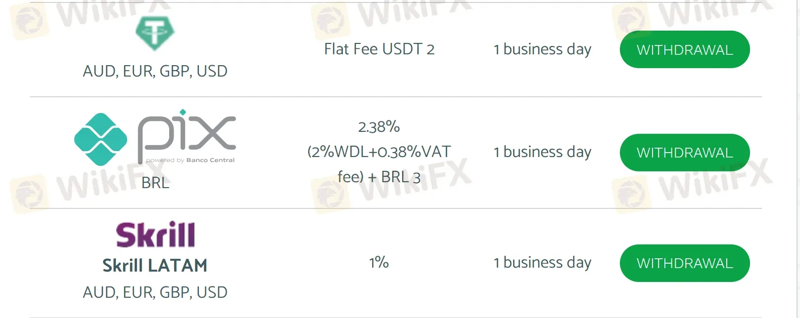 Withdrawal 3 Withdrawal 3