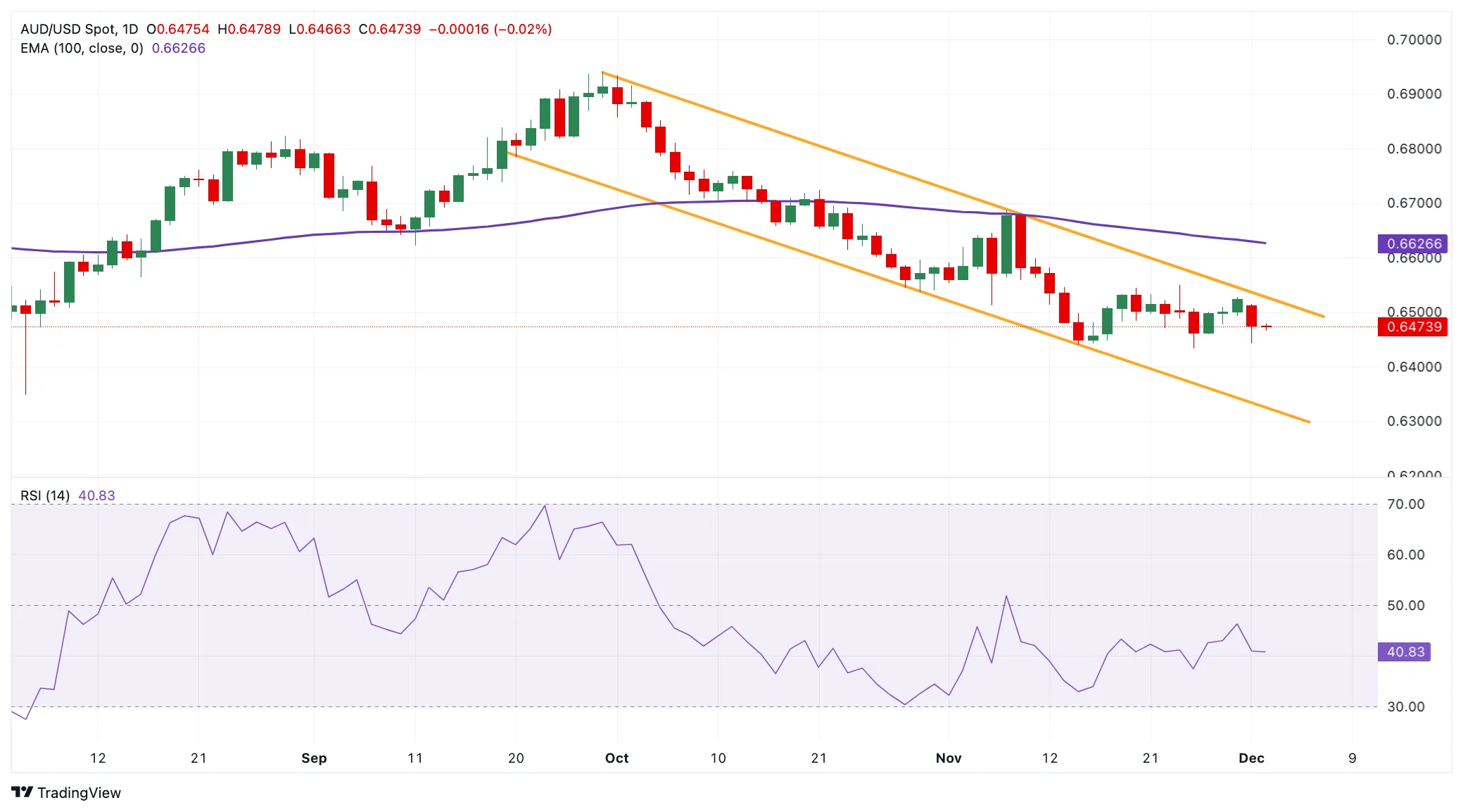 AUD-USD.png AUD-USD.png