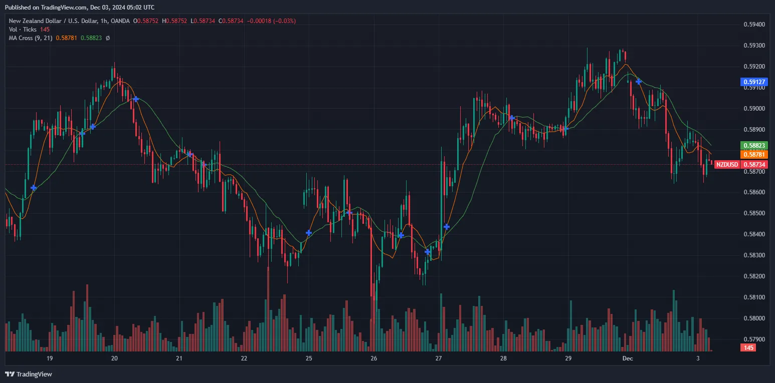 NZD-USD.png NZD-USD.png