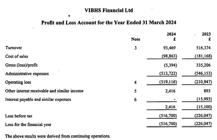 laporan-keuangan-2024-broker-forex-vibhs-financial-ltd.jpg laporan-keuangan-2024-broker-forex-vibhs-financial-ltd.jpg