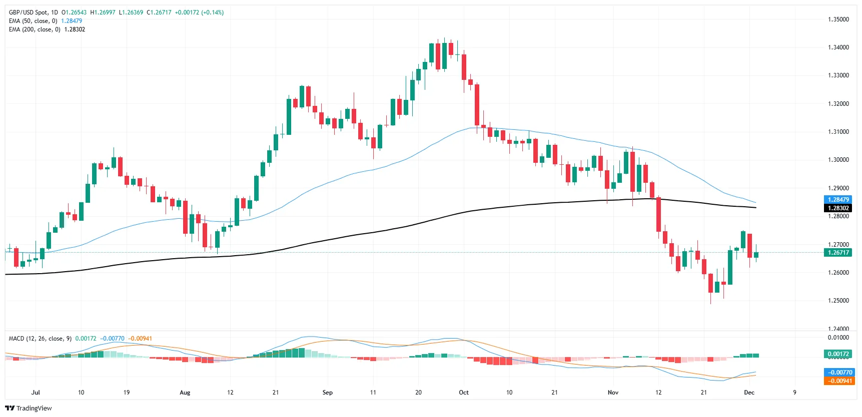 GBP-USD.png GBP-USD.png