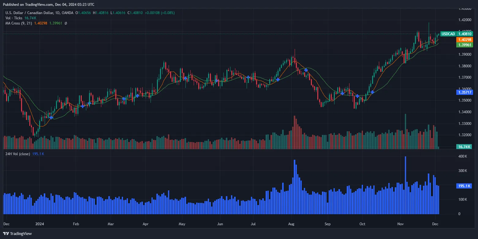 USD-CAD.png USD-CAD.png
