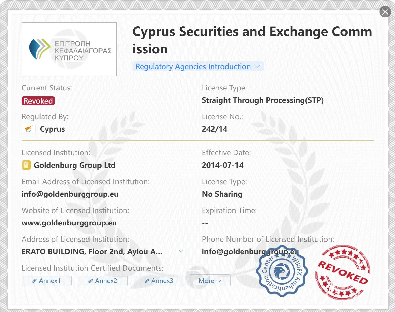 Revoked CySEC license