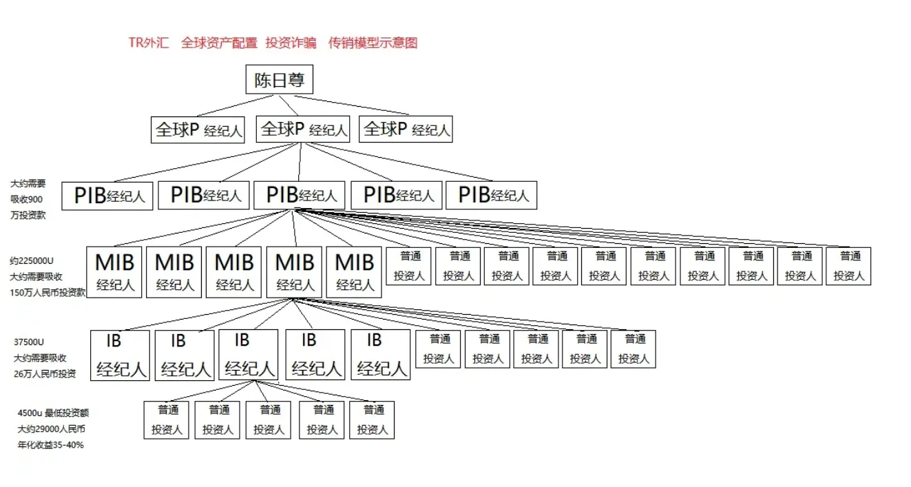 层级图.png 层级图.png