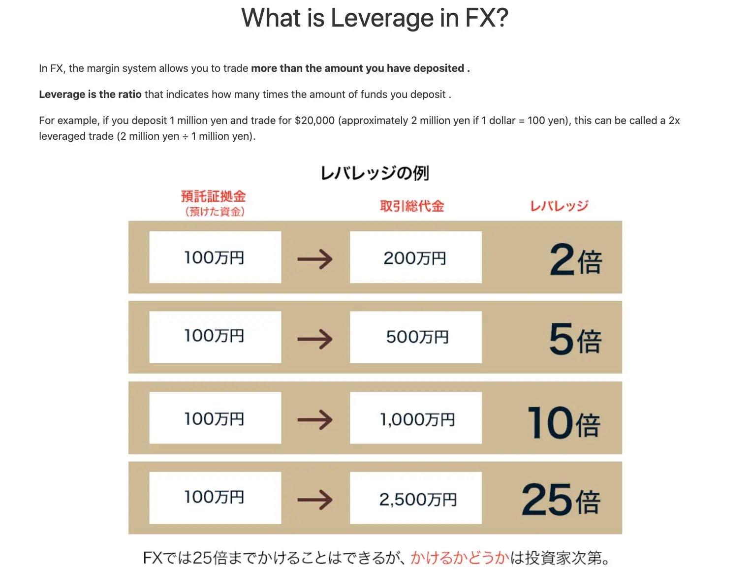 Leverage