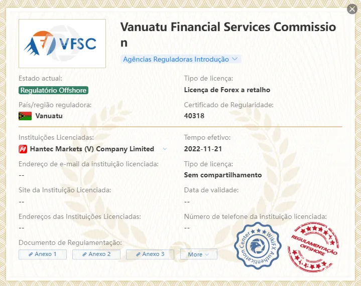 CySEC, FCA, CVM 