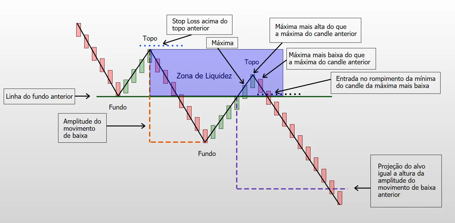 Gráficos Gráficos