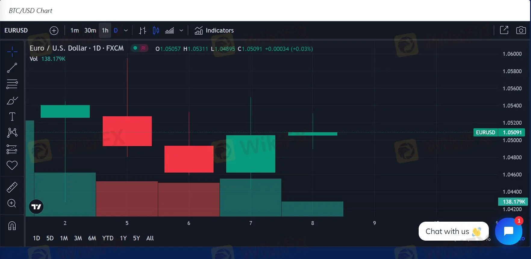 Web-based Platform