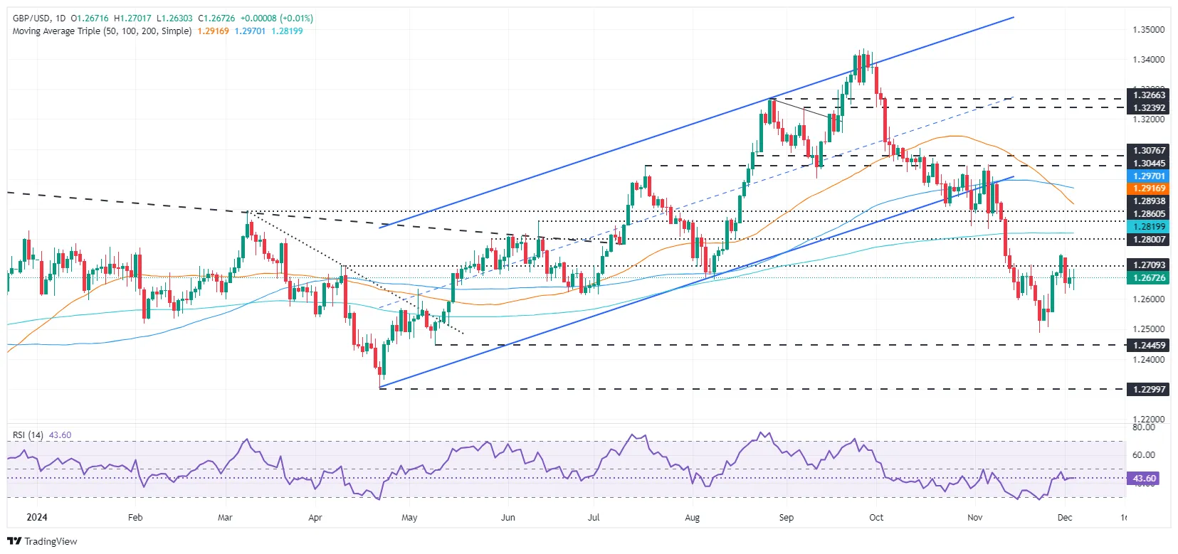 GBP-USD.png GBP-USD.png