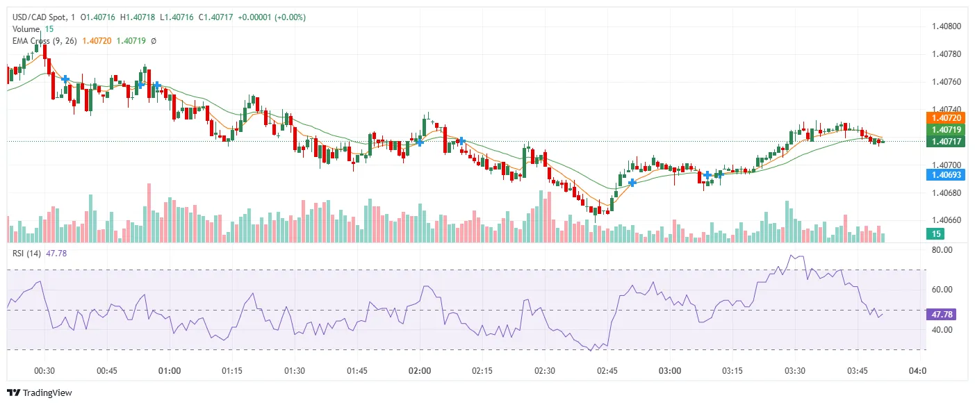 USD-CAD.png USD-CAD.png
