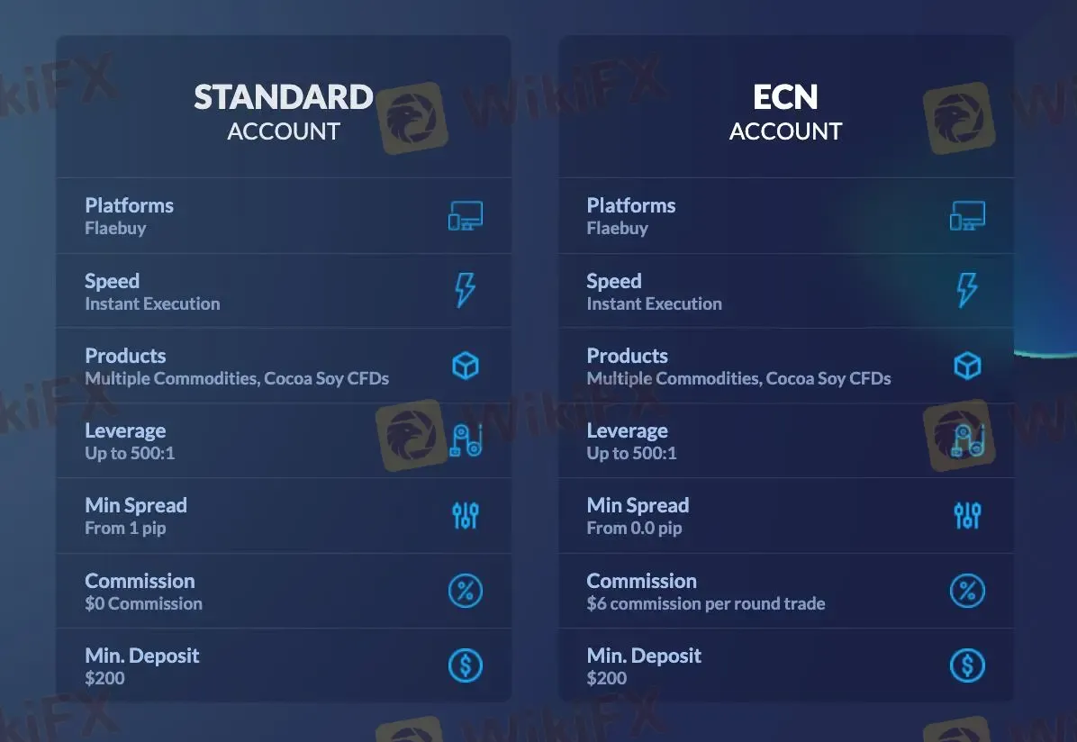 Account comparison