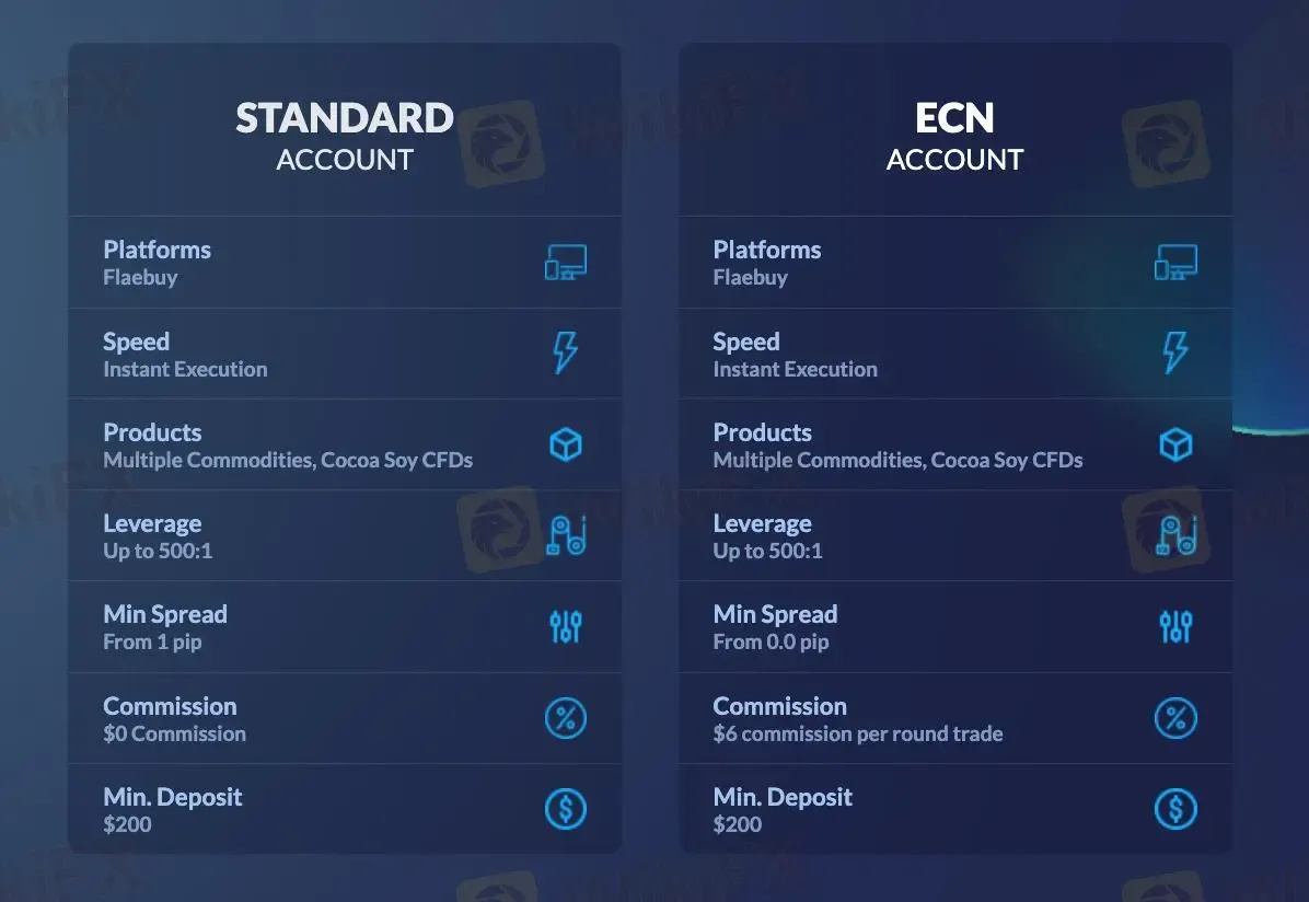Account comparison