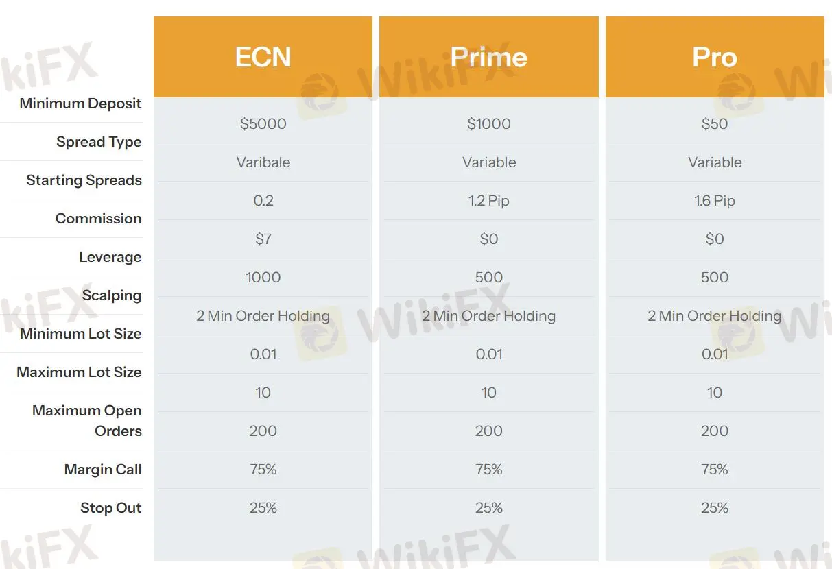 Account comparison