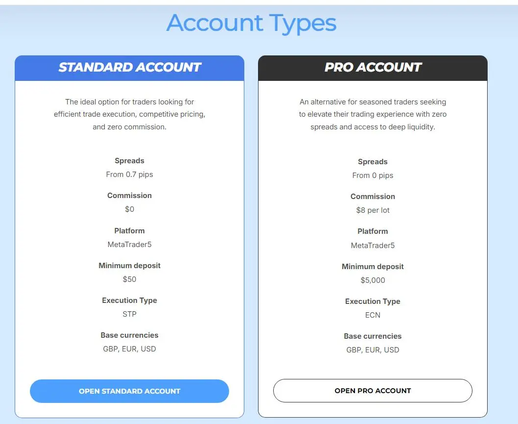 Account comparison