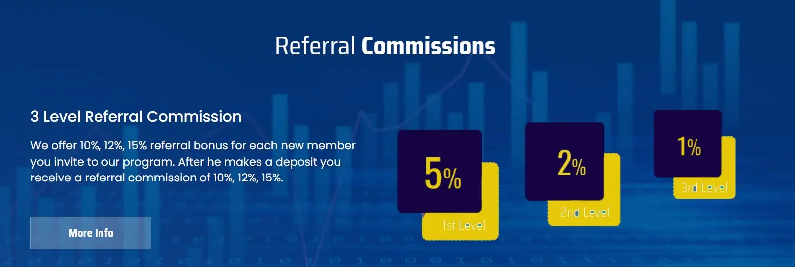 BLUEOCEAN ASSET Fees