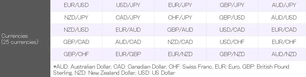 在FOREX EXCHANGE上可以交易什么？
