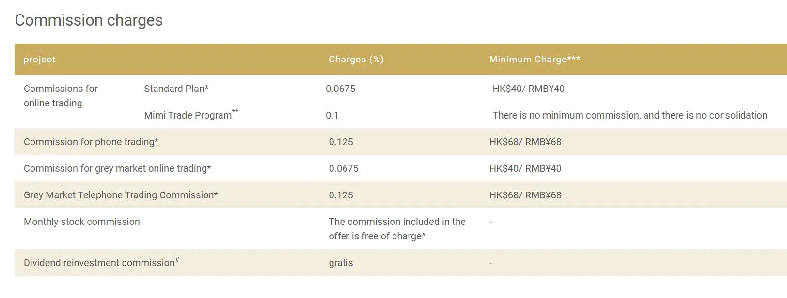 CHIEF Fees CHIEF Fees