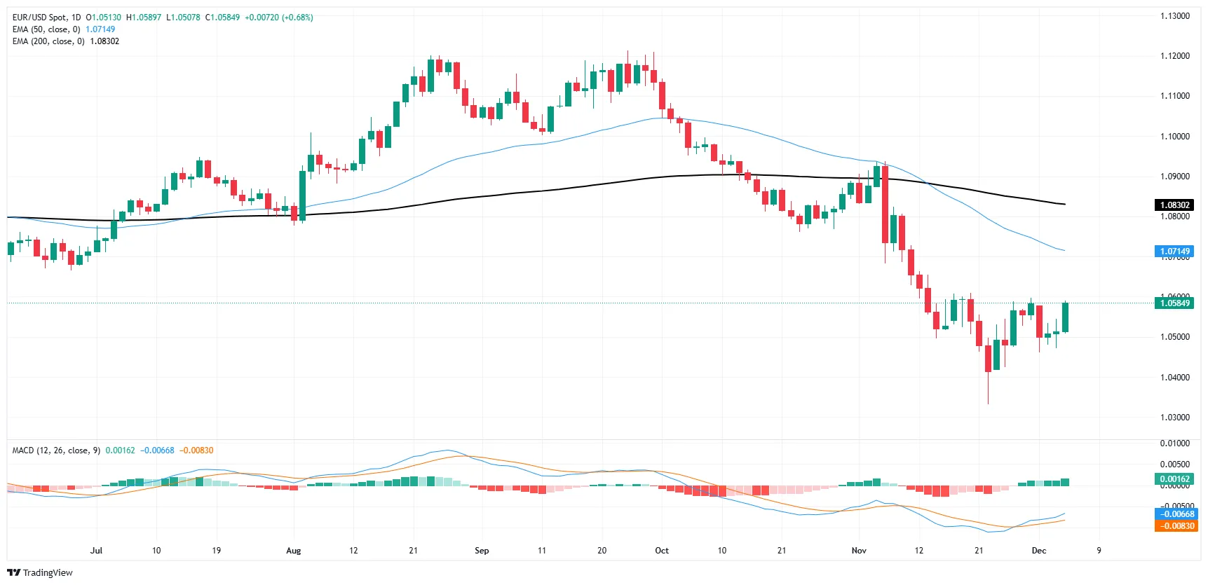 EUR-USD.png EUR-USD.png