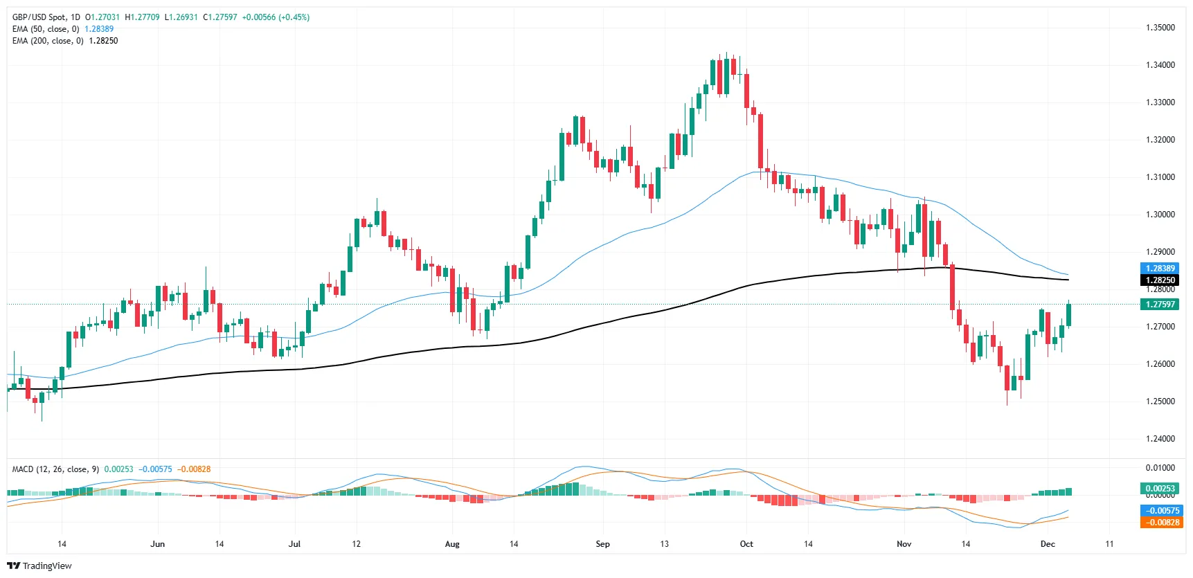 GBP-USD.png GBP-USD.png