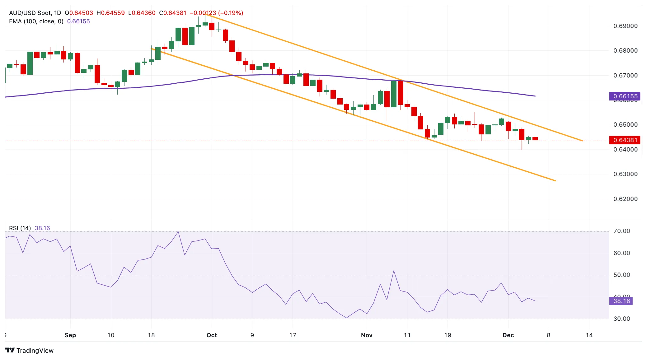 AUD-USD.png AUD-USD.png