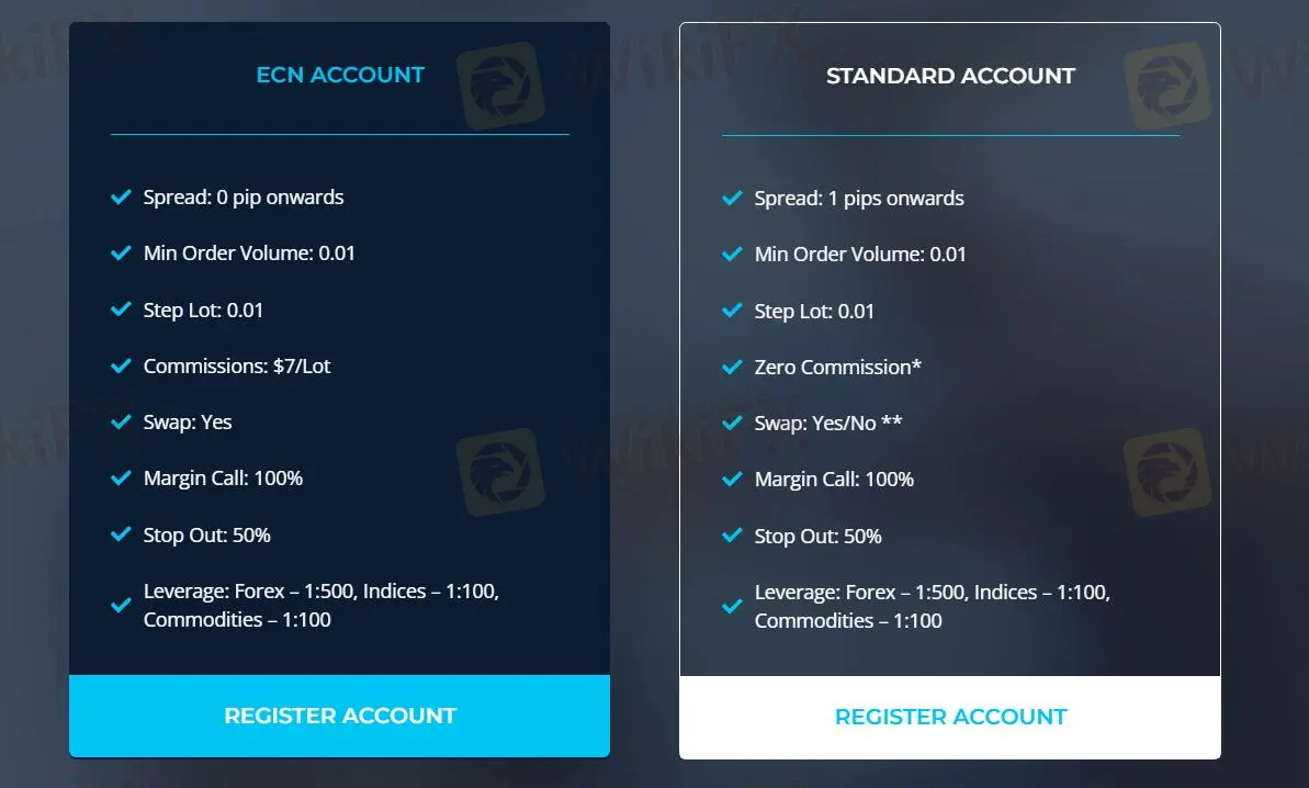 Account Types