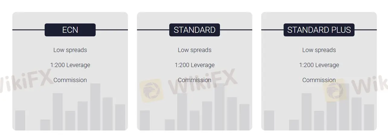 Account Types