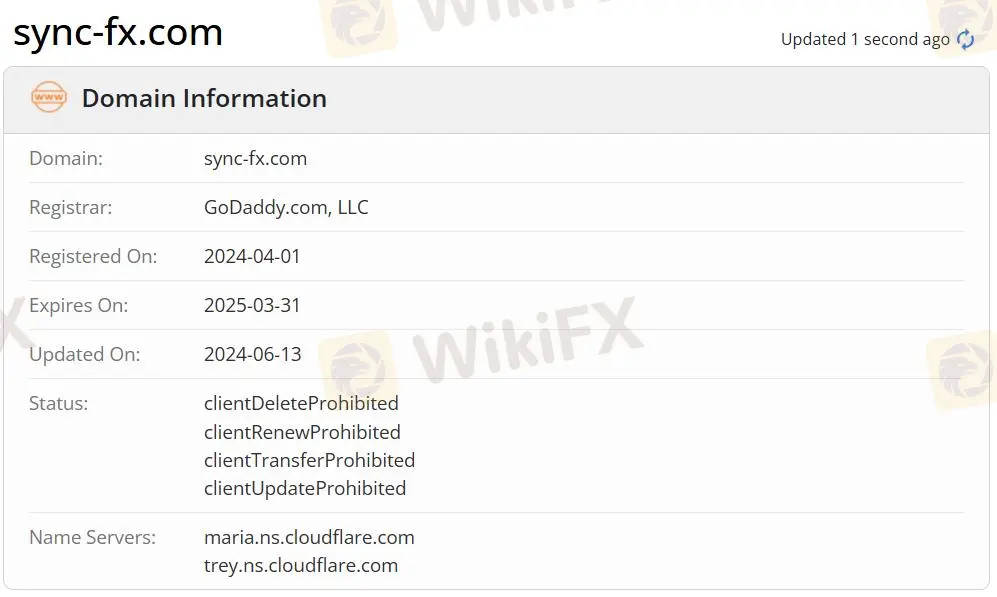 Is Sync Markets Legit?