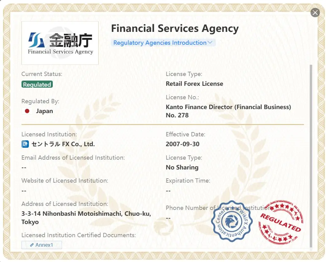 Regulated by FCA