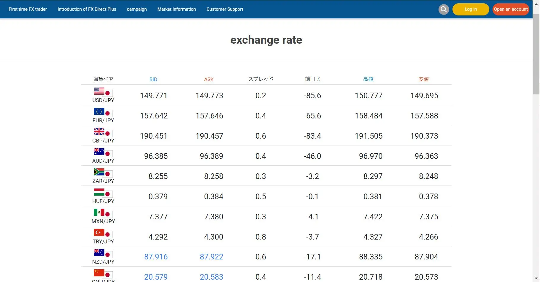 Exchange rate