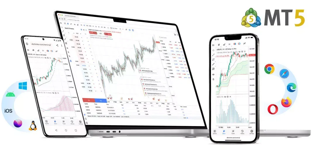 • Ferramentas de trading • Ferramentas de trading