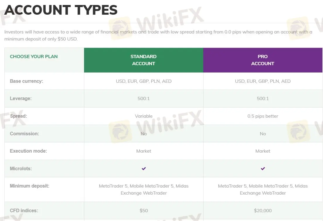 Account Type