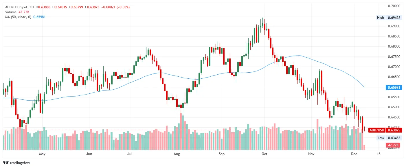 AUD-USD.png